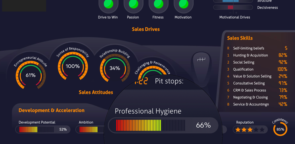 Professional Hygiene dashboard