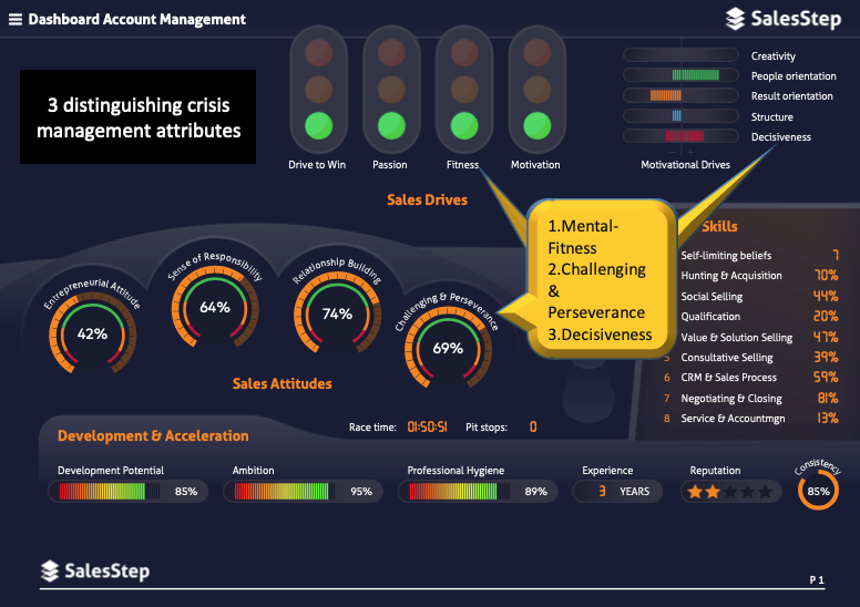 2020 06 10 - SalesStep Dashboard